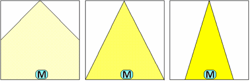 Broad vs narrow light output Broad vs narrow light output