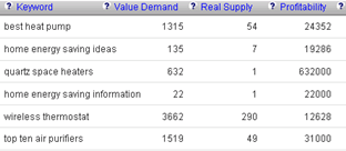 The SBI Master Keyword List - generated with Brainstormer